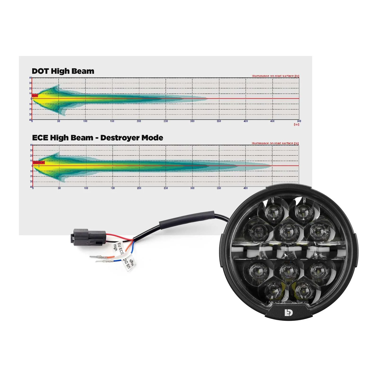 Denali HD Street Glide Head Light Packaged Kit - Image 5