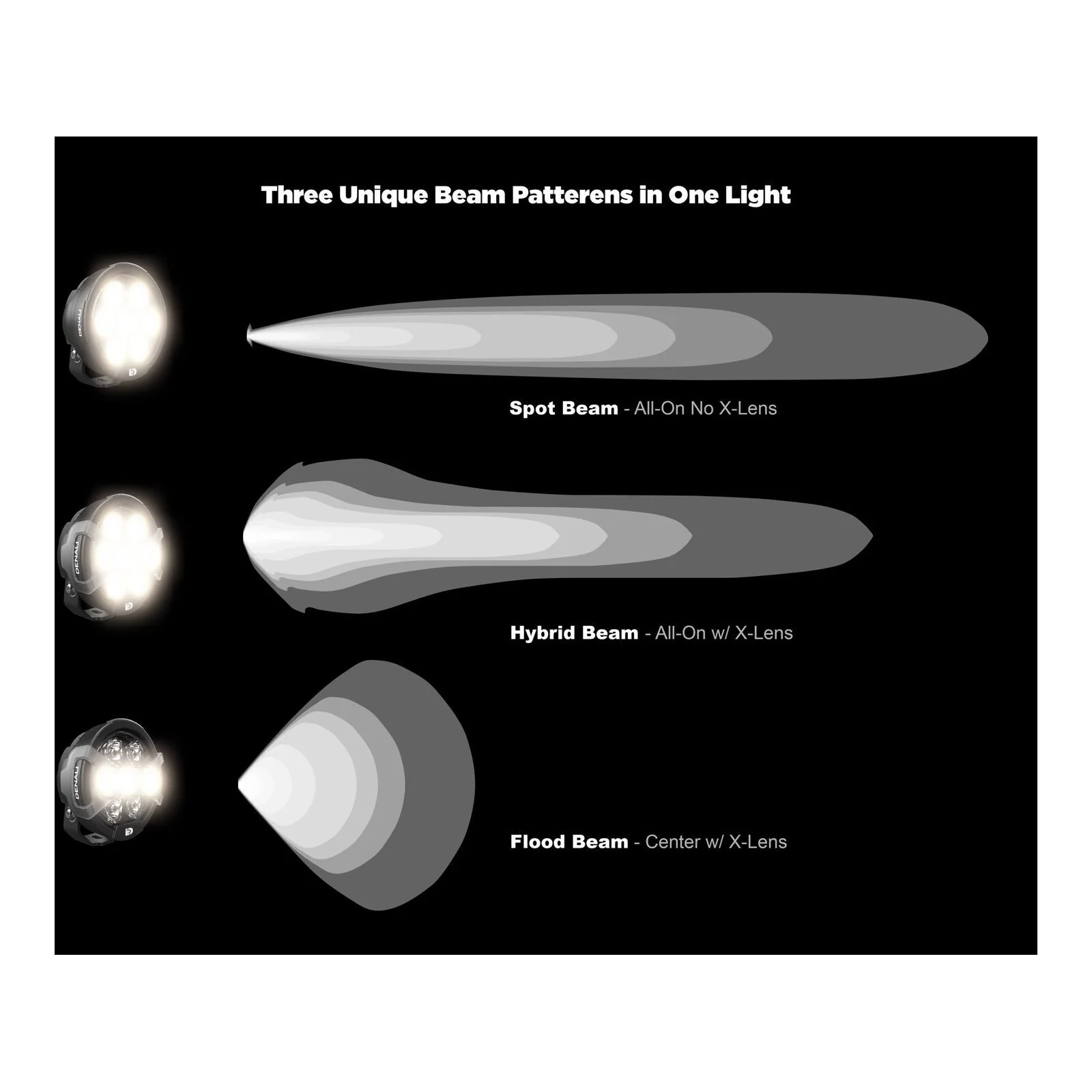 Denali D7 PRO LED Light Kit - DataDim™ Technology - Pair - Image 6
